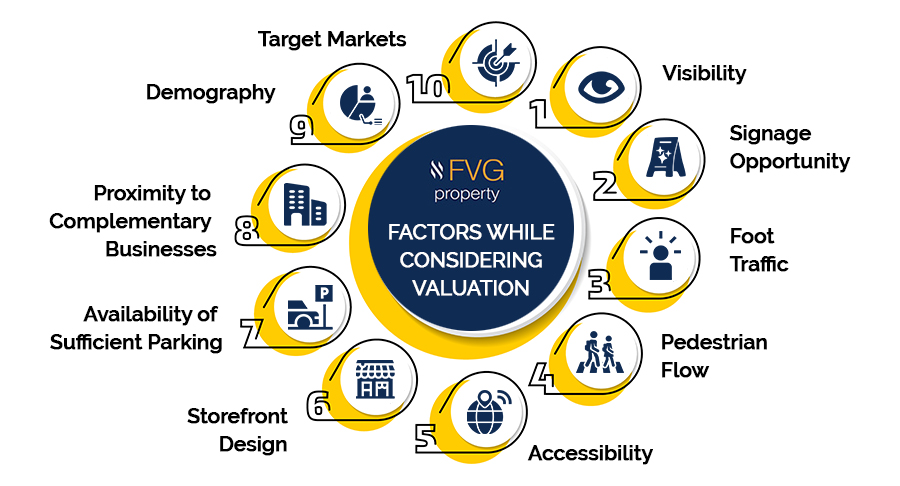 Commercial real estate agents Melbourne